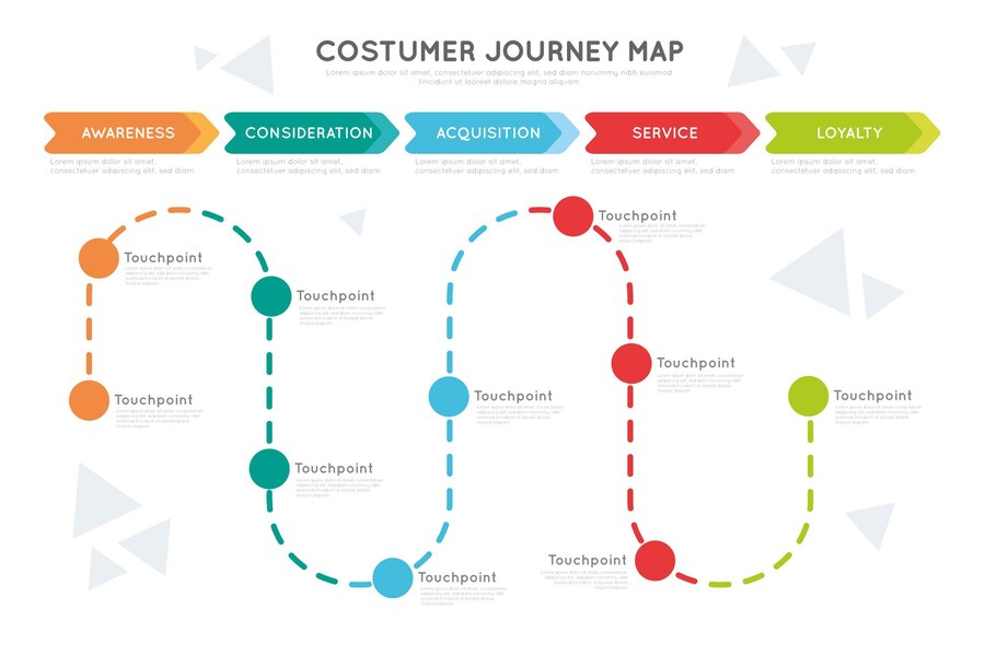 customer journey map